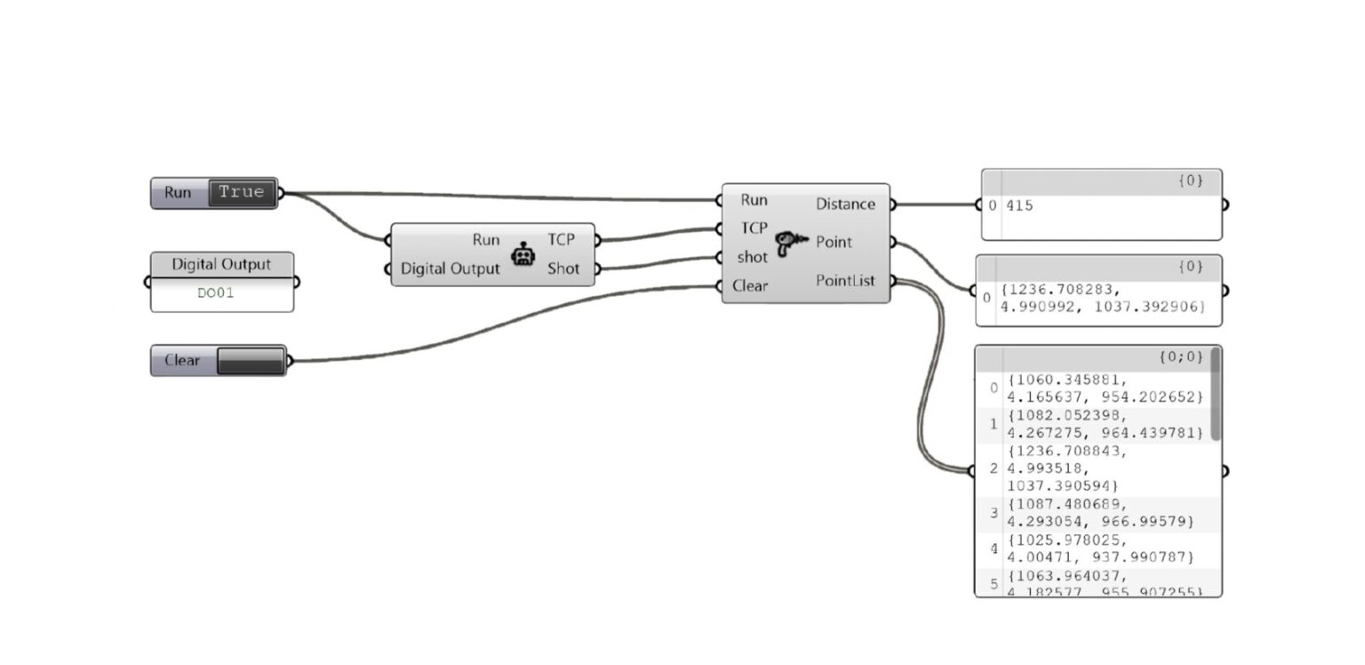 Adaptive Robotic Chiseling